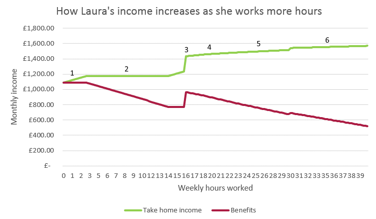 effective tax rates