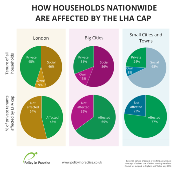 all households