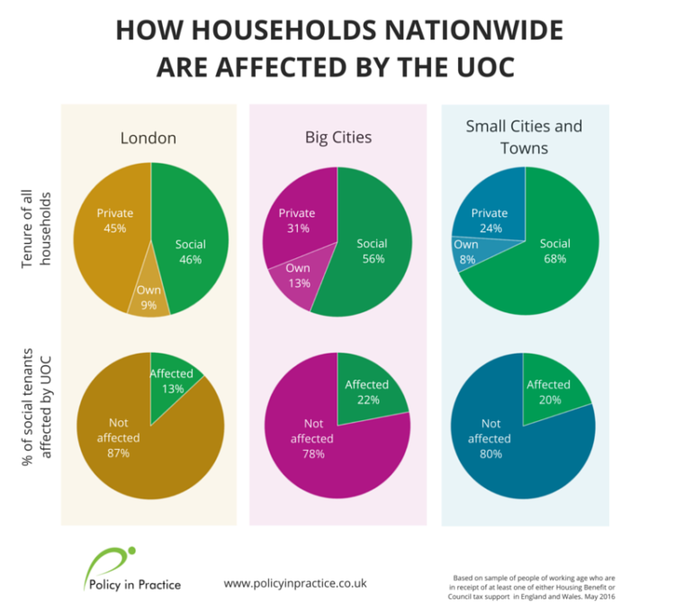 all households