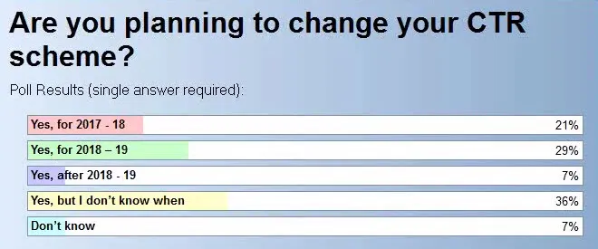 poll results