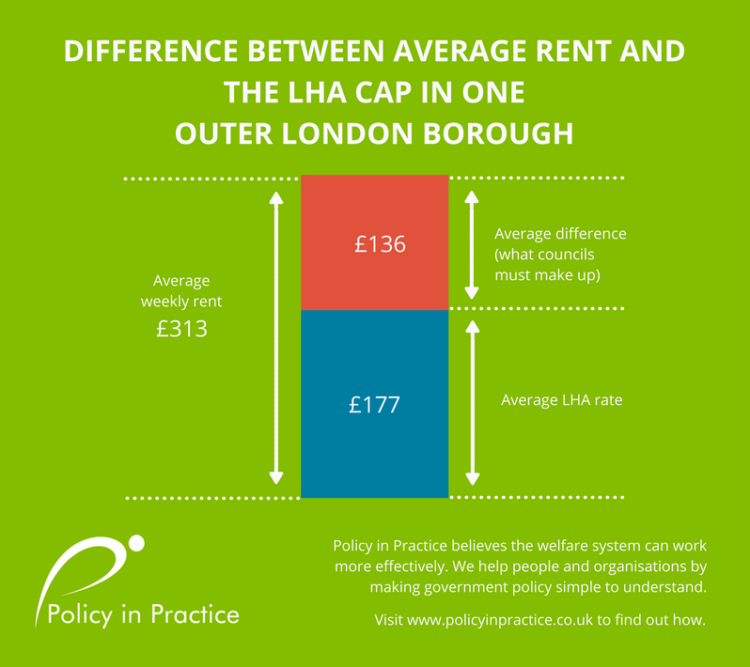 rent and lha cap