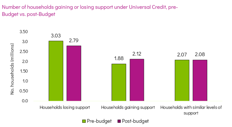 gaining or losing uc support