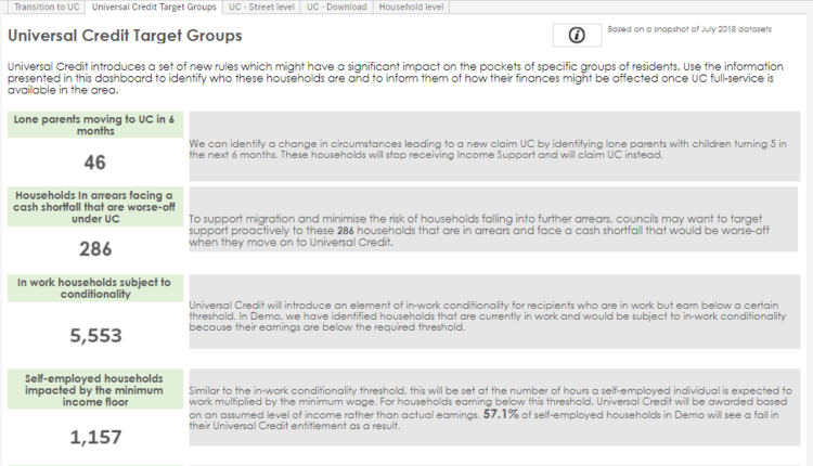 UC target groups