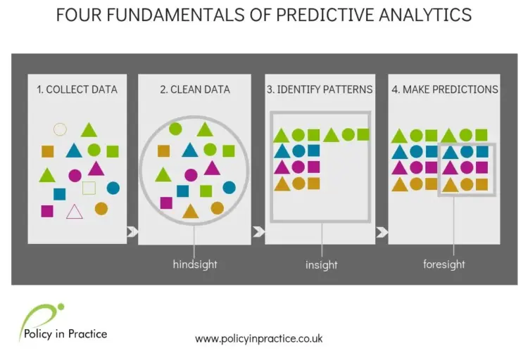 4-FUNDAMENTALS-OF-PREDICTIVE-ANALYTICS-e1537652000428