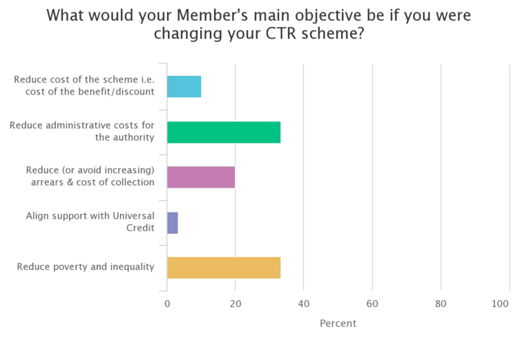 webinar poll