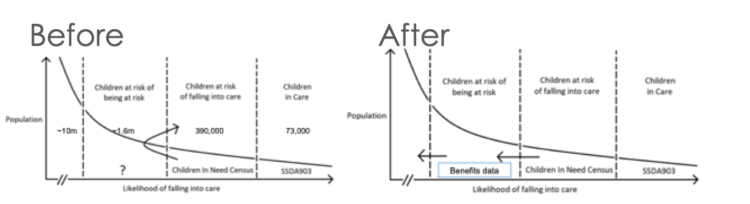 data before and after