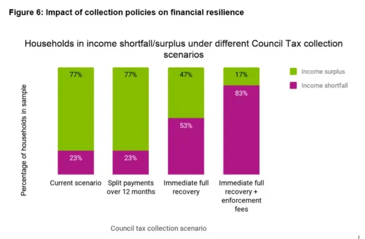 Income bar chart