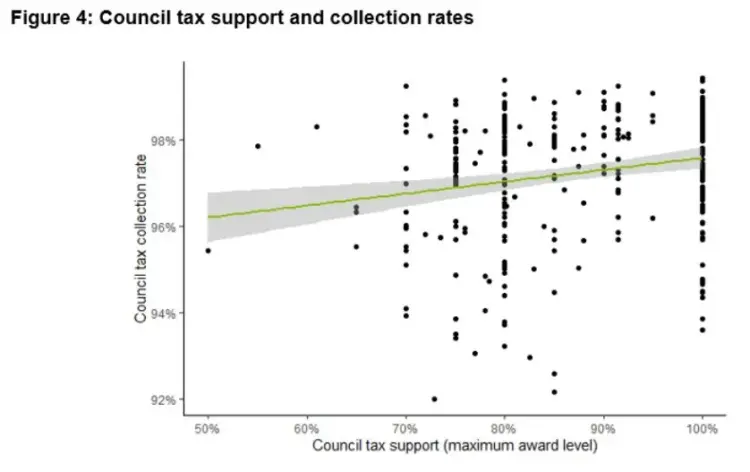 CTS line graph