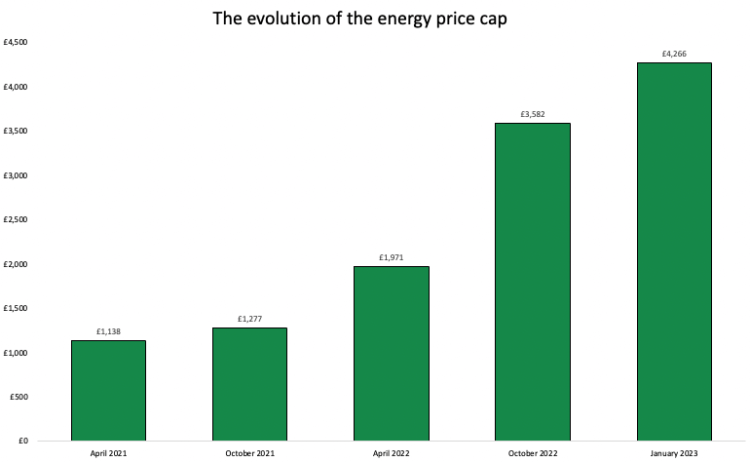 Energy bill evolution
