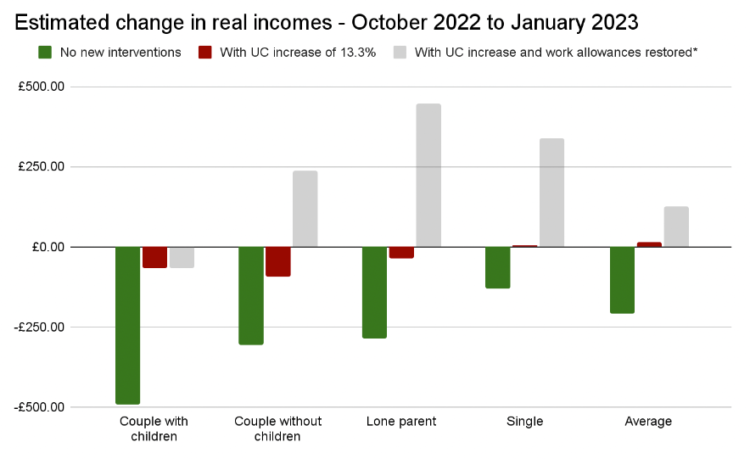 Change in income