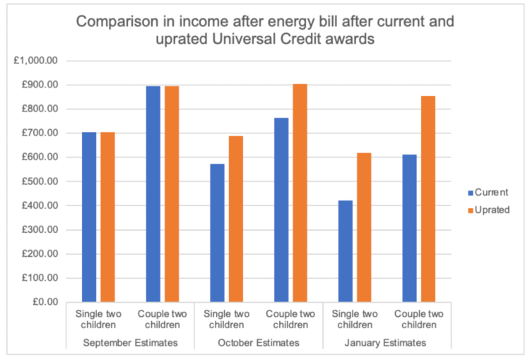 Energy bill comparison