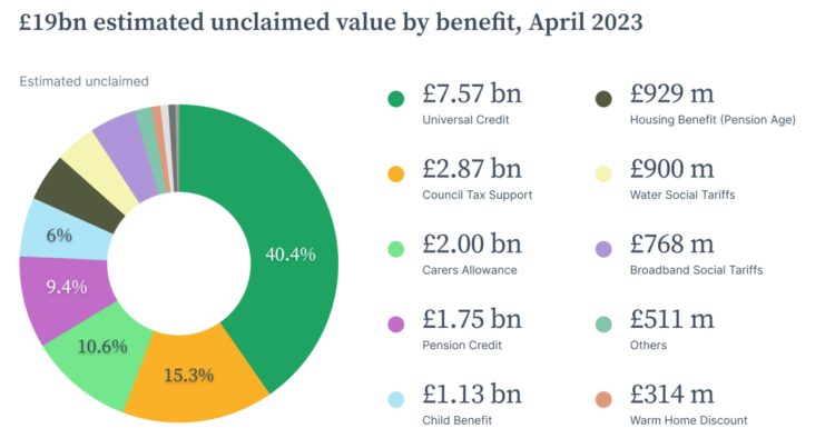 April 2023 unclaimed benefits
