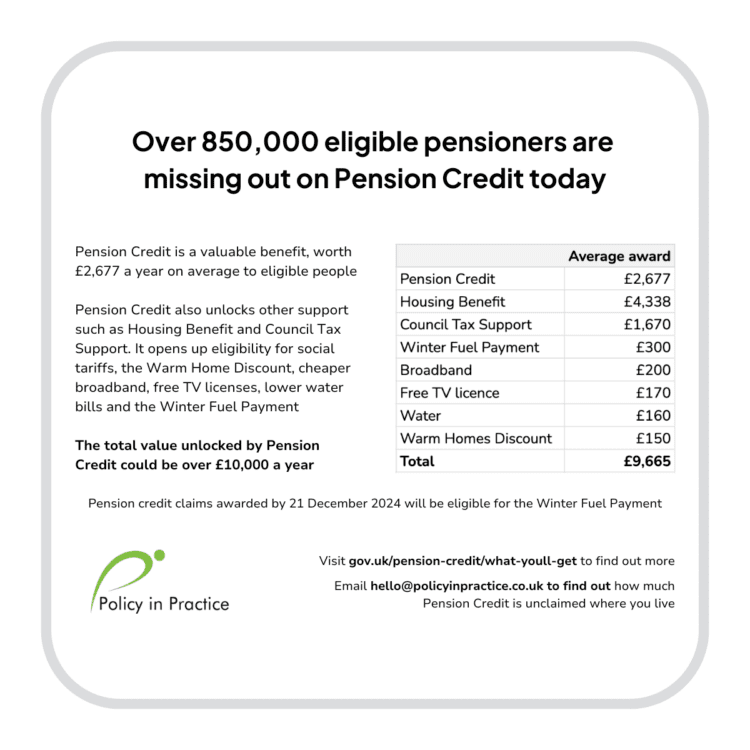Pension credit missing out 850,000