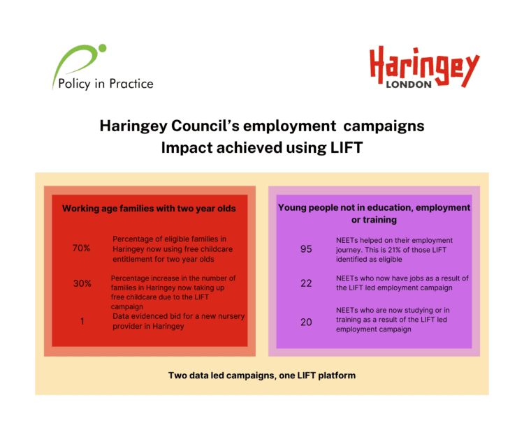 Haringey Council Impact Case Study LIFT