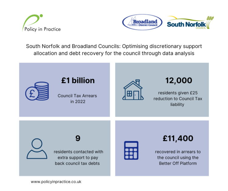 South Norfolk and Broadland statistics