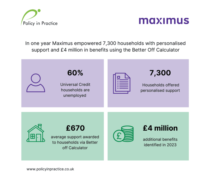Maximus Impact Graphic