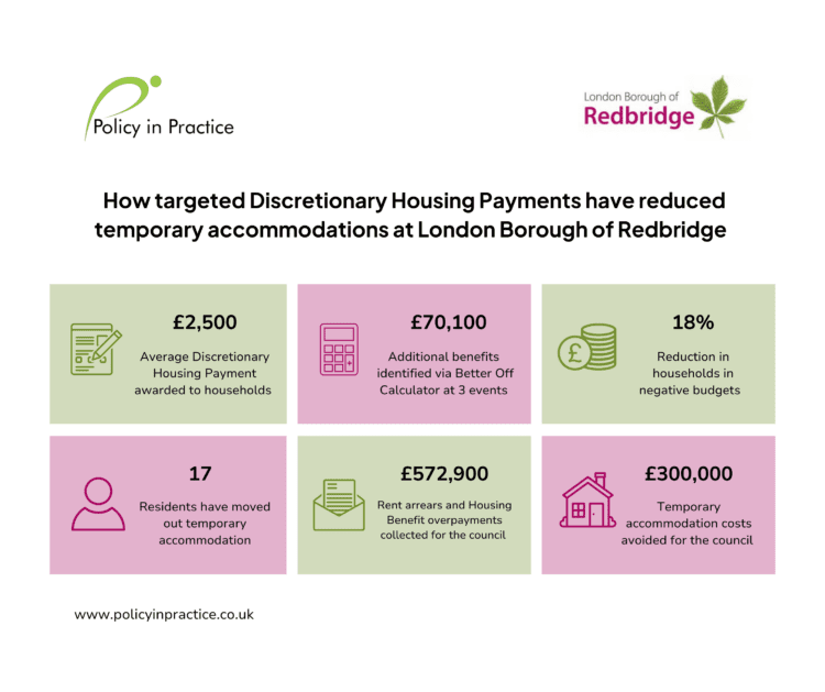 LB Redbridge results