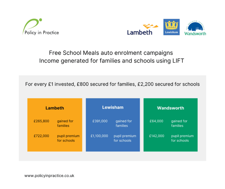 Lambeth, Lewisham and Wandsworth impact graphic