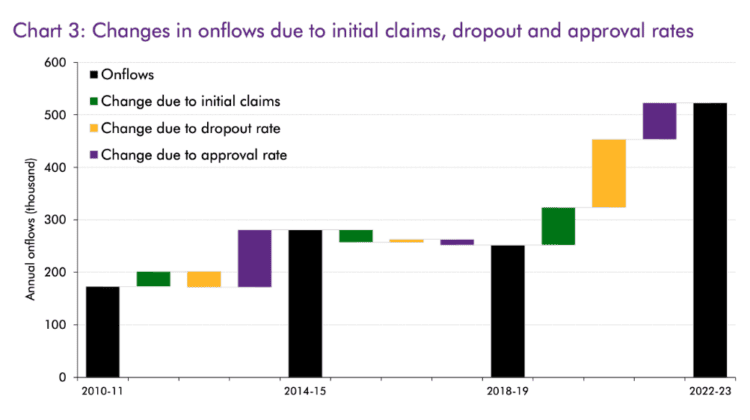Onflow changes