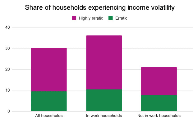 Share of households