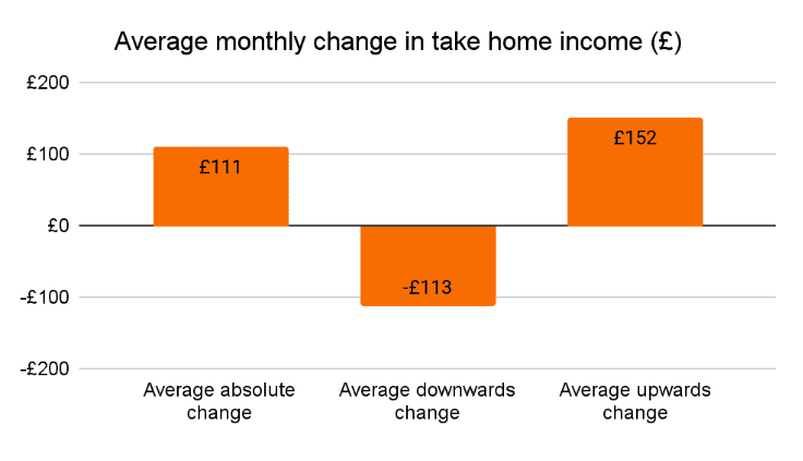 Average monthly take home