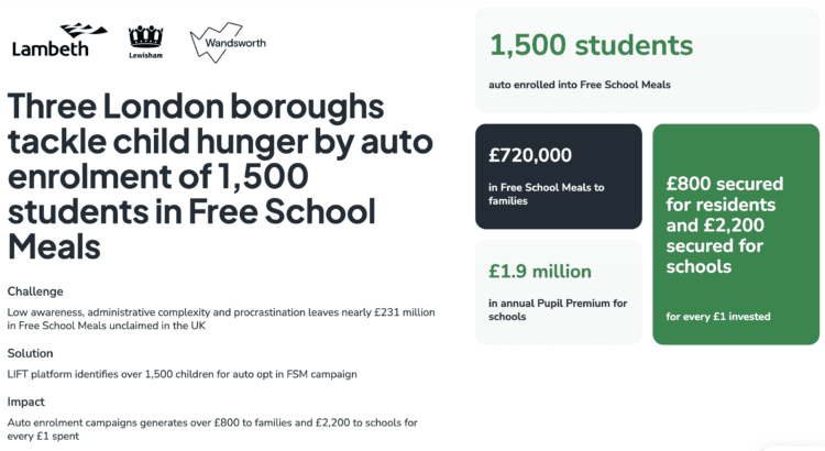 Three london boroughs FSM