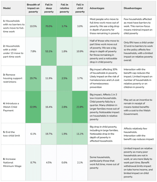 Poverty table