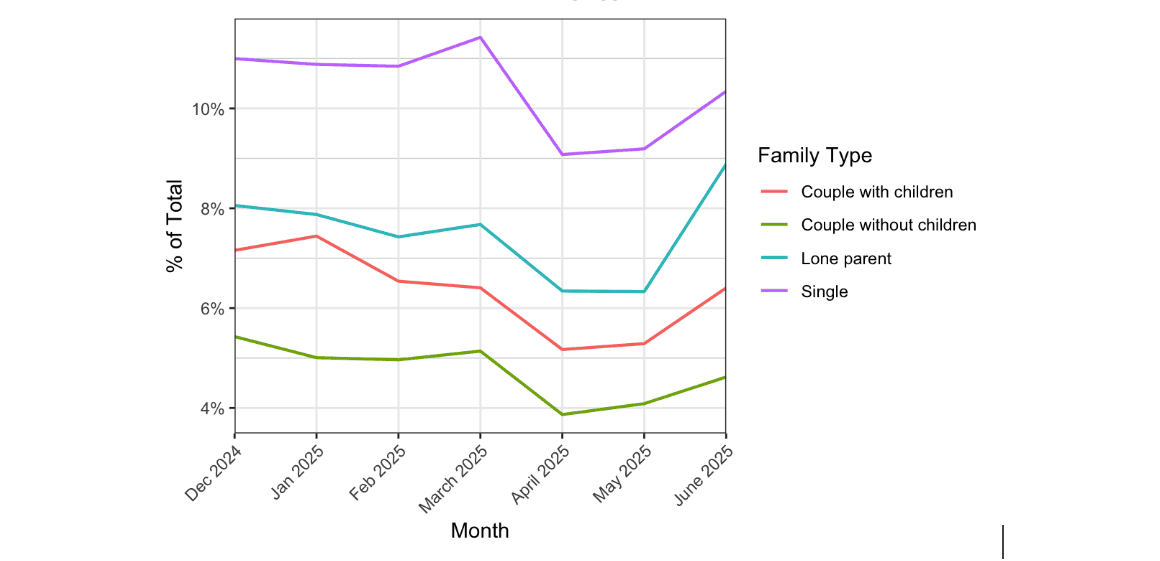 Family line graph