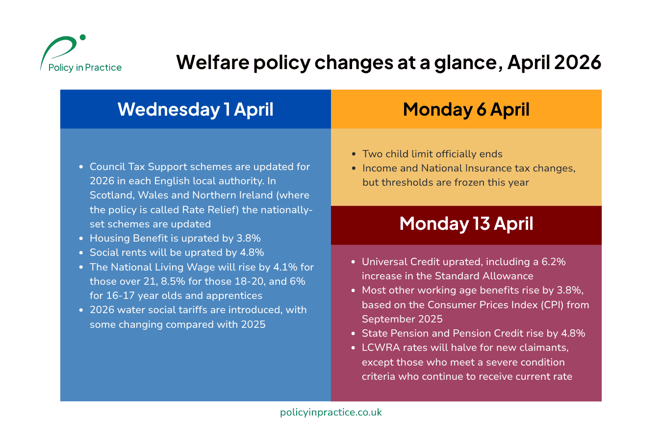 Welfare policy changes