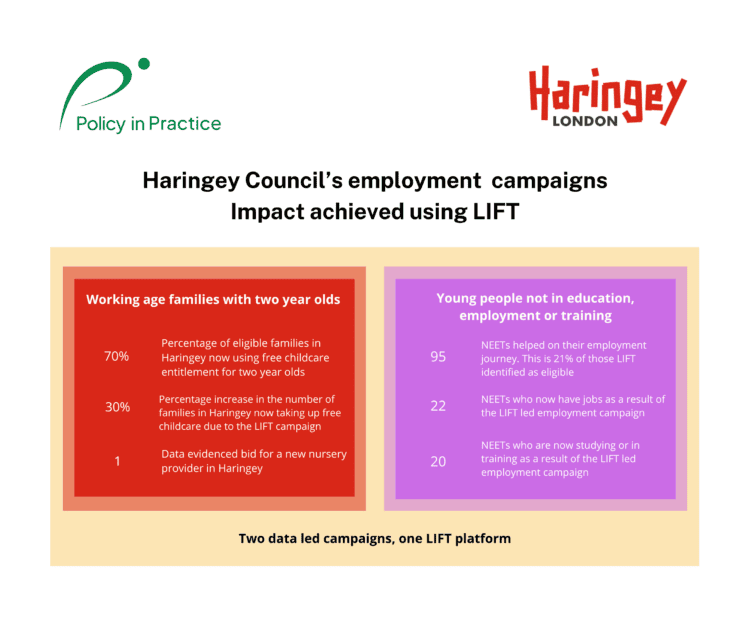 Haringey case study-employment-impact graphics_Oct23